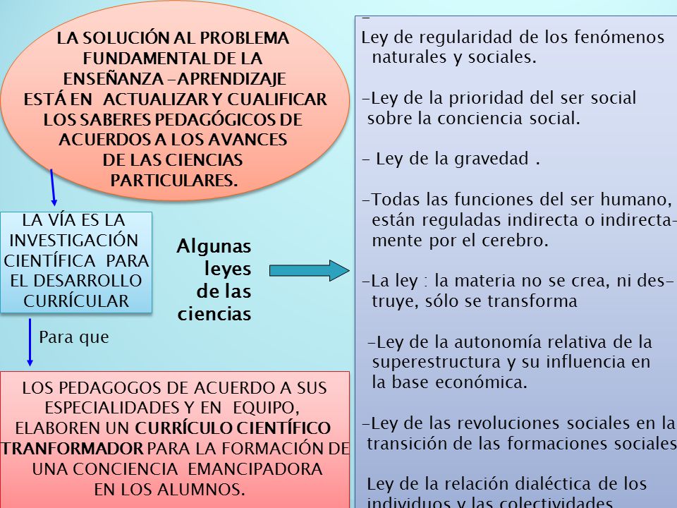 Algunas leyes de las ciencias - LA SOLUCIÓN AL PROBLEMA