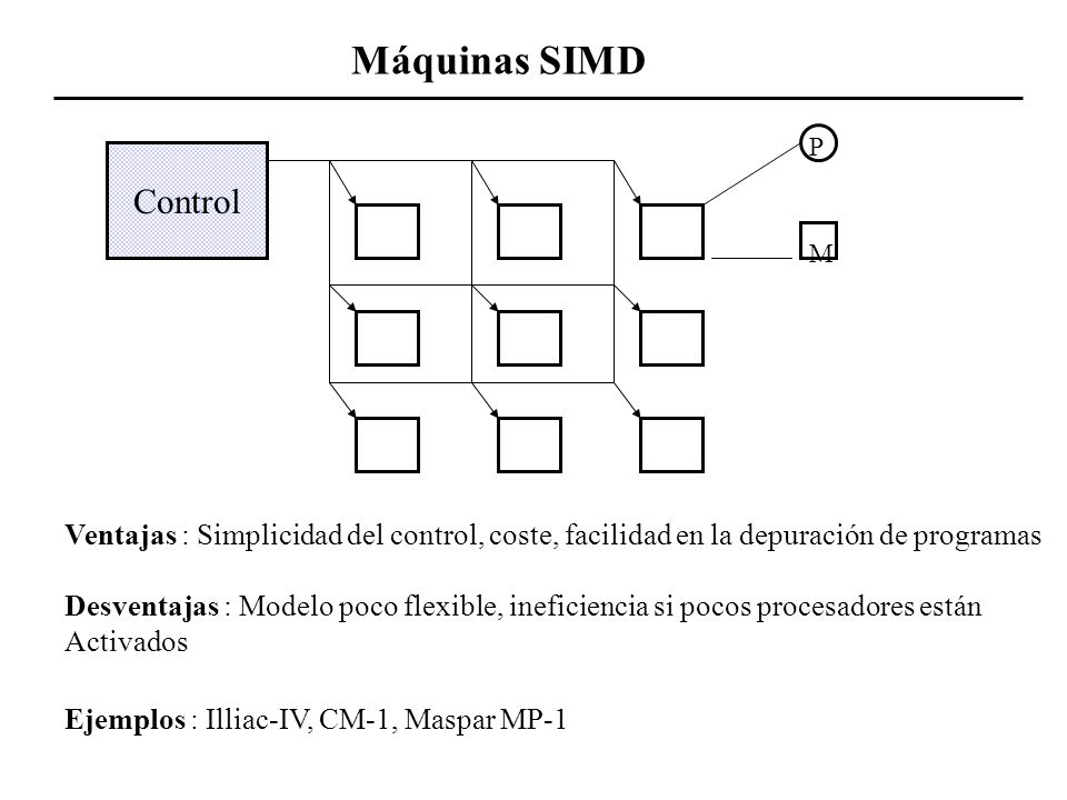Máquinas SIMD P. Control. M. Ventajas : Simplicidad del control, coste, facilidad en la depuración de programas.