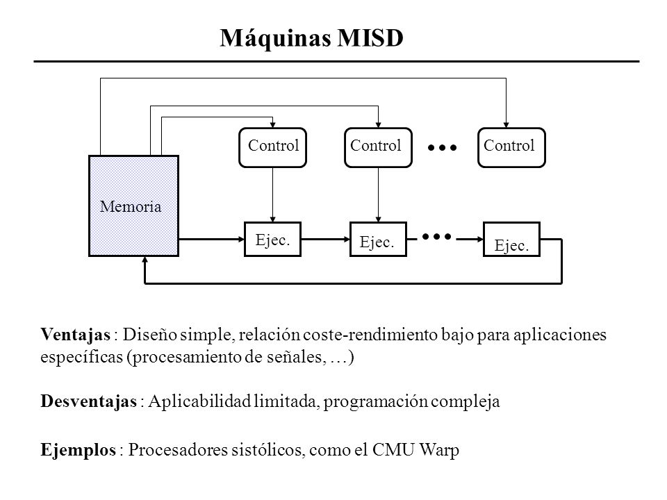 Máquinas MISD Control. Control. Control. Memoria. Ejec. Ejec. Ejec.
