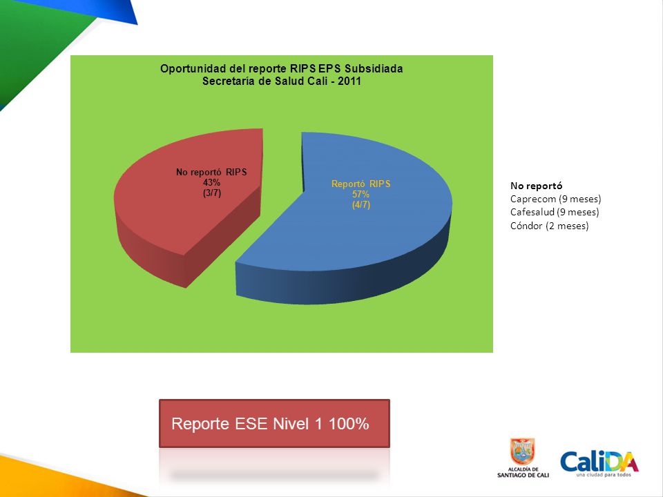 Reporte ESE Nivel 1 100% No reportó Caprecom (9 meses)
