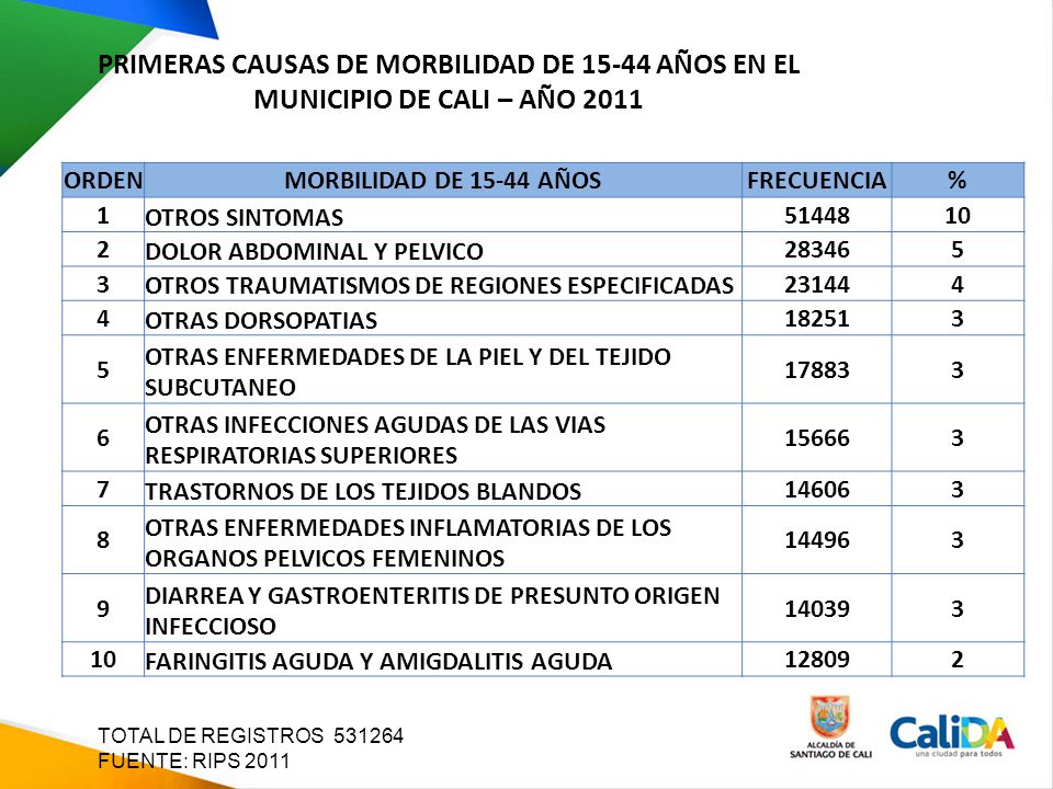 PRIMERAS CAUSAS DE MORBILIDAD DE AÑOS EN EL MUNICIPIO DE CALI – AÑO 2011