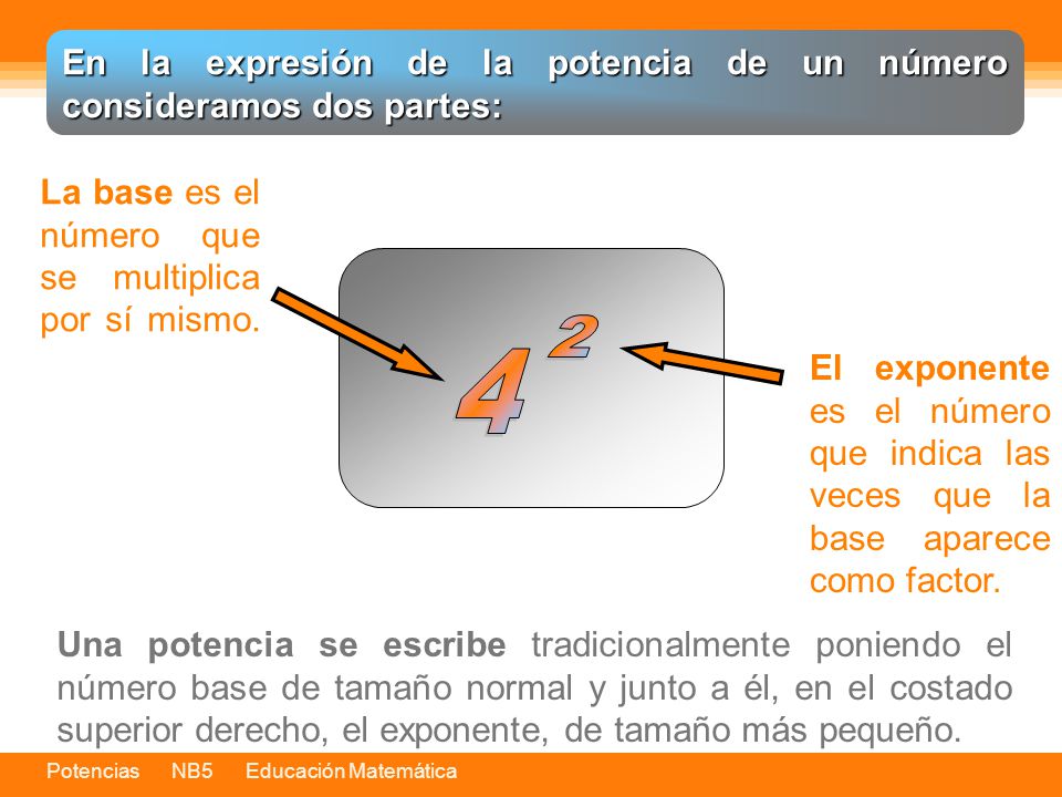 En la expresión de la potencia de un número consideramos dos partes: