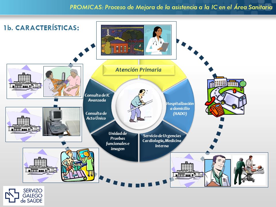 PROMICAS: Proceso de Mejora de la asistencia a la IC en el Área Sanitaria