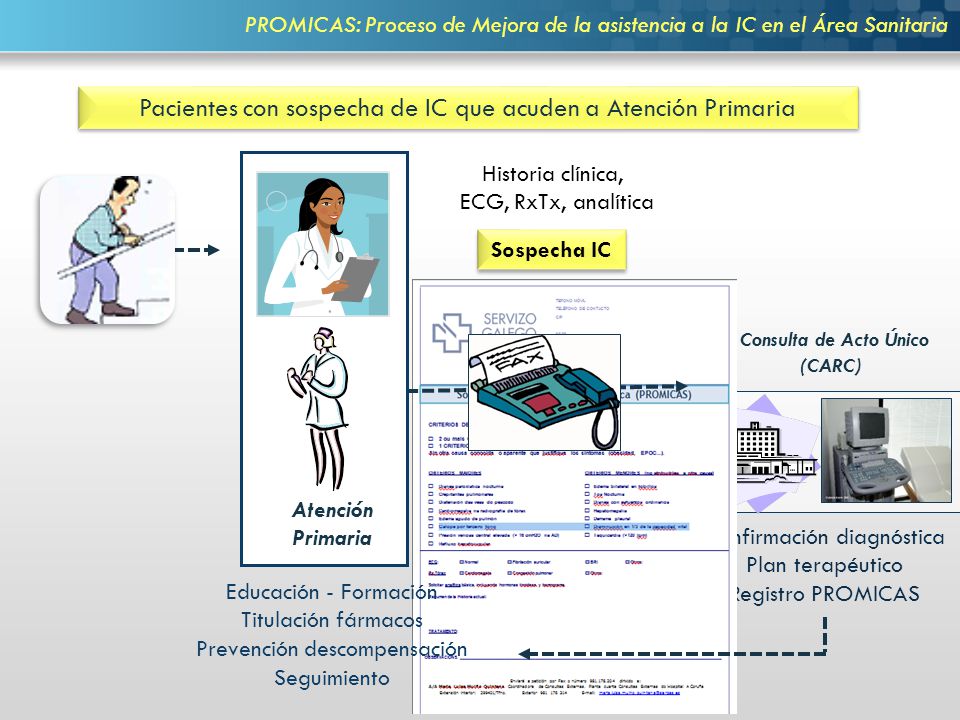 Pacientes con sospecha de IC que acuden a Atención Primaria