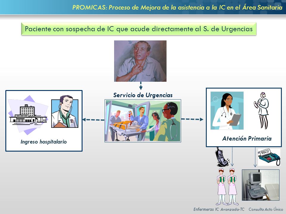 Paciente con sospecha de IC que acude directamente al S. de Urgencias