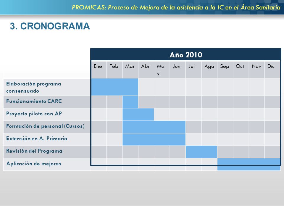 PROMICAS: Proceso de Mejora de la asistencia a la IC en el Área Sanitaria