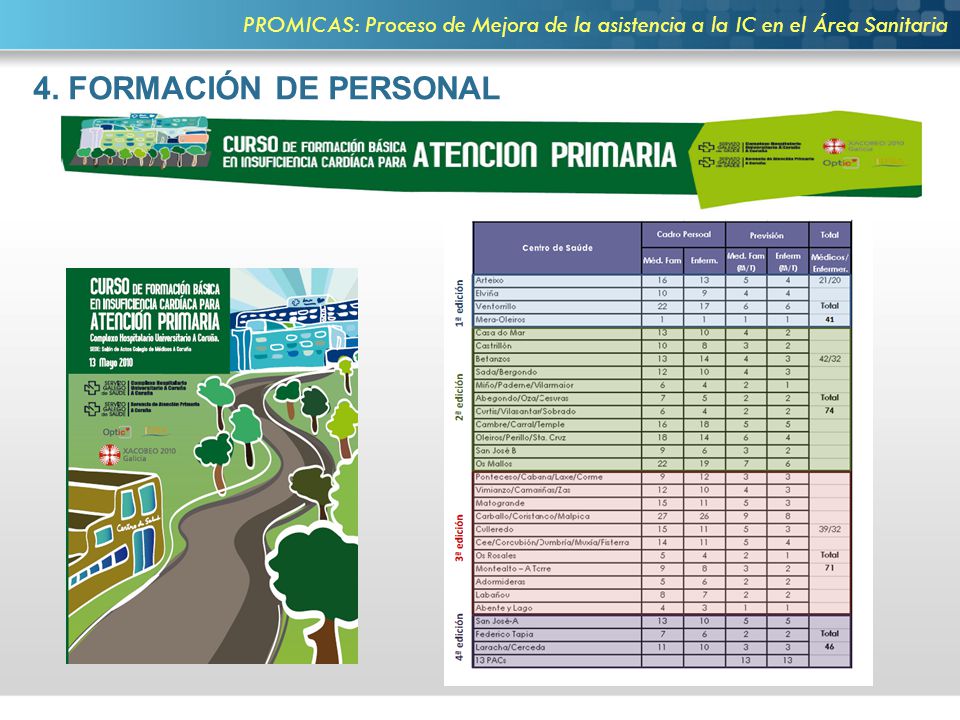 PROMICAS: Proceso de Mejora de la asistencia a la IC en el Área Sanitaria