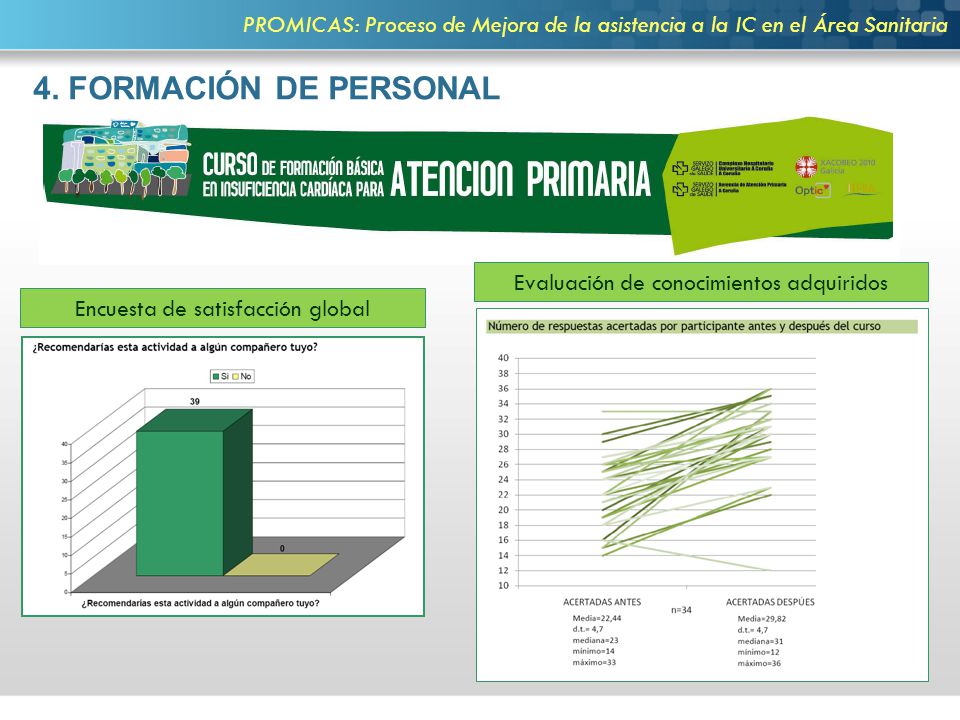 PROMICAS: Proceso de Mejora de la asistencia a la IC en el Área Sanitaria