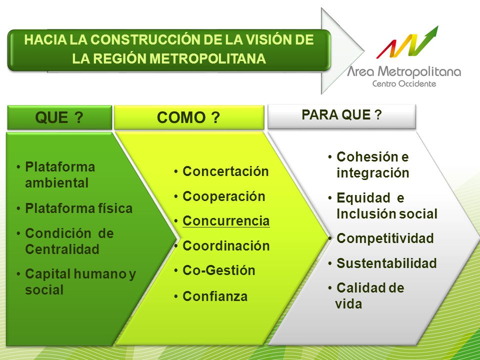 HACIA LA CONSTRUCCIÓN DE LA VISIÓN DE LA REGIÓN METROPOLITANA