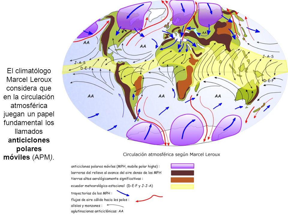 El climatólogo Marcel Leroux considera que en la circulación atmosférica juegan un papel fundamental los llamados anticiclones polares móviles (APM).