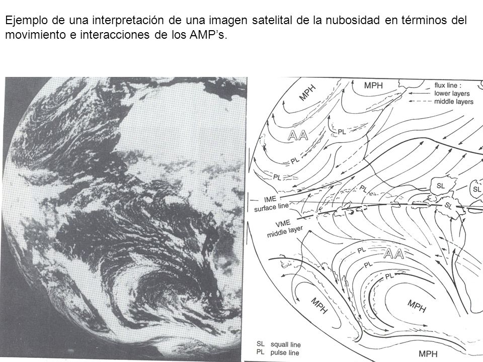 Ejemplo de una interpretación de una imagen satelital de la nubosidad en términos del movimiento e interacciones de los AMP’s.