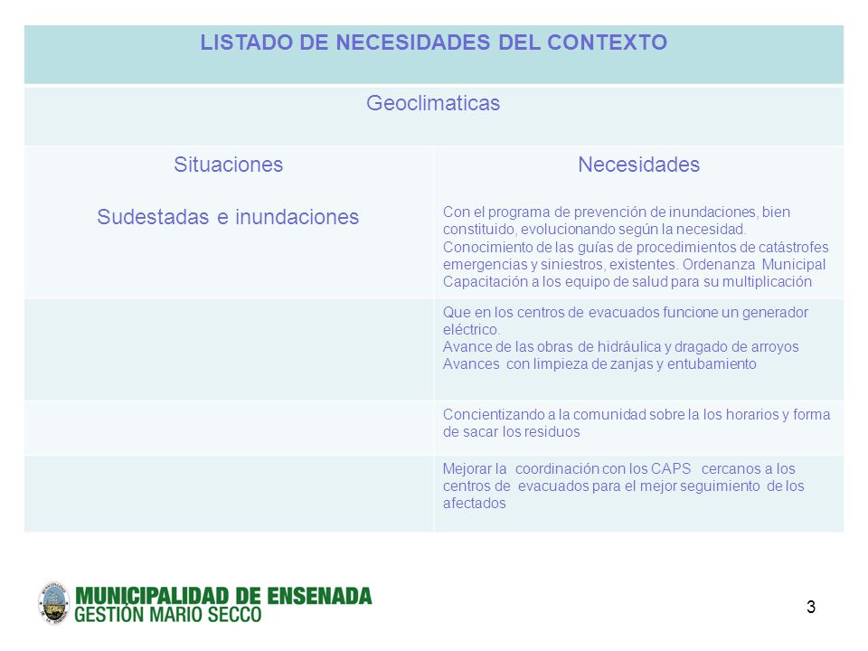 LISTADO DE NECESIDADES DEL CONTEXTO