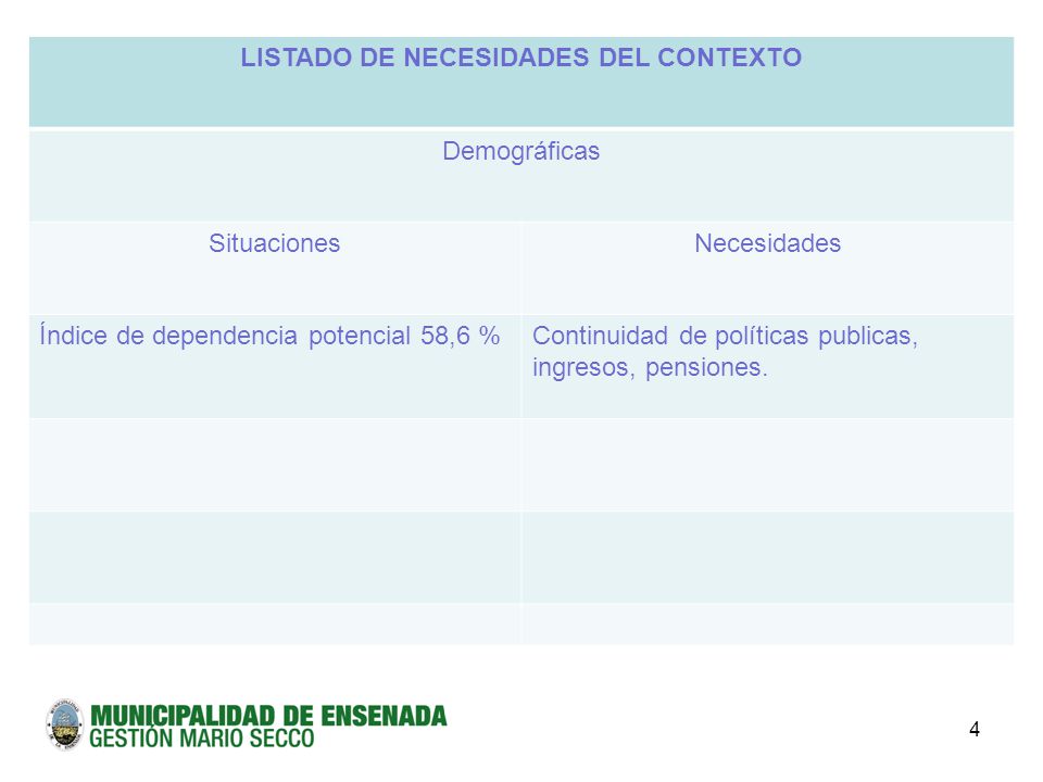 LISTADO DE NECESIDADES DEL CONTEXTO