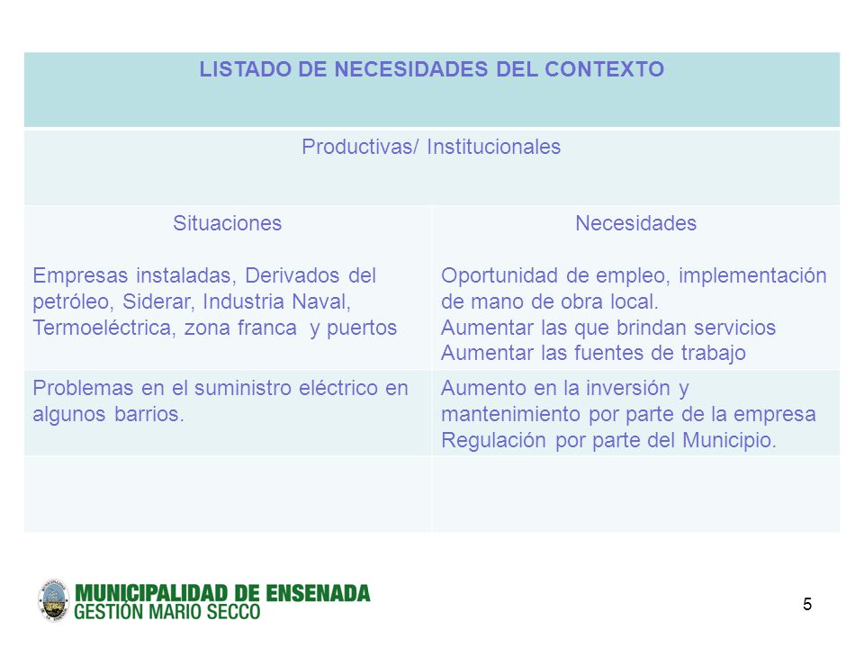 LISTADO DE NECESIDADES DEL CONTEXTO