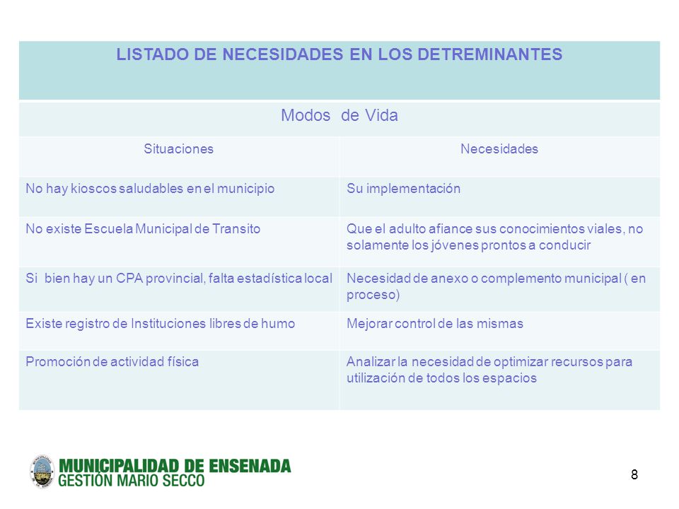 LISTADO DE NECESIDADES EN LOS DETREMINANTES