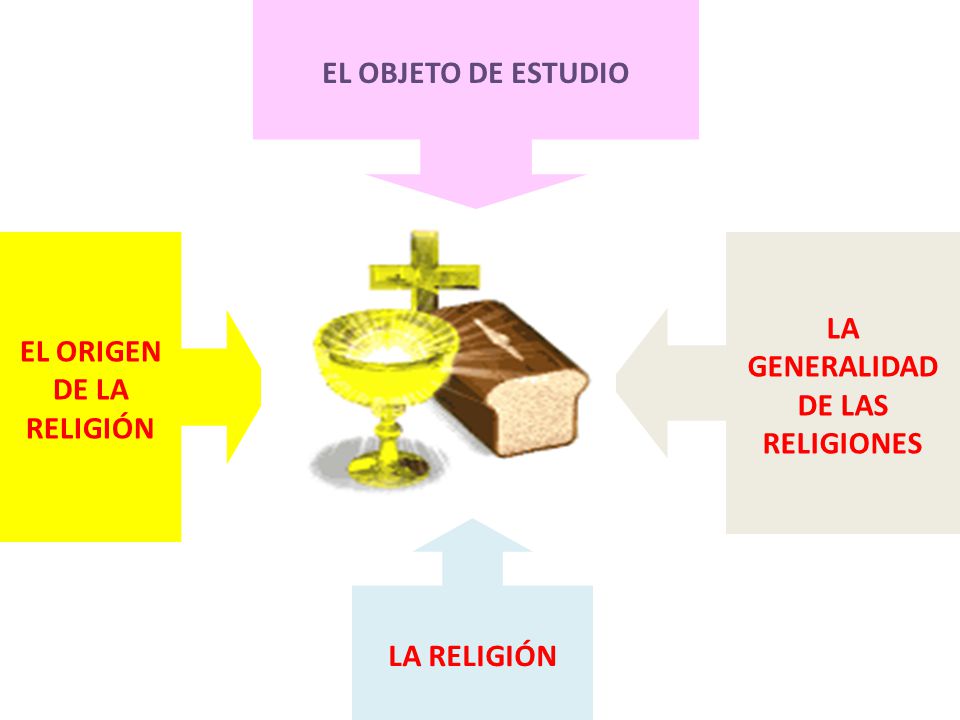 EL ORIGEN DE LA RELIGIÓN LA GENERALIDAD DE LAS RELIGIONES