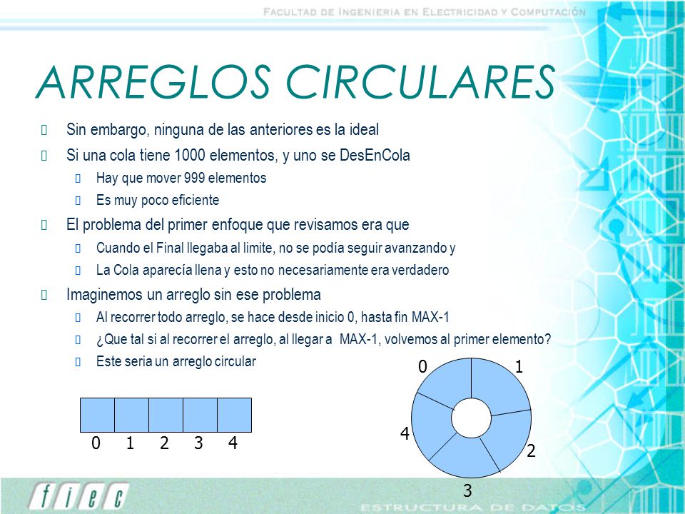 ARREGLOS CIRCULARES Sin embargo, ninguna de las anteriores es la ideal