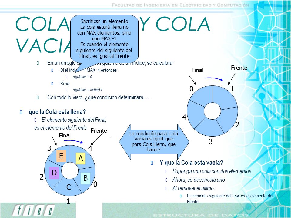 COLA LLENA Y COLA VACIA E D A E D B C