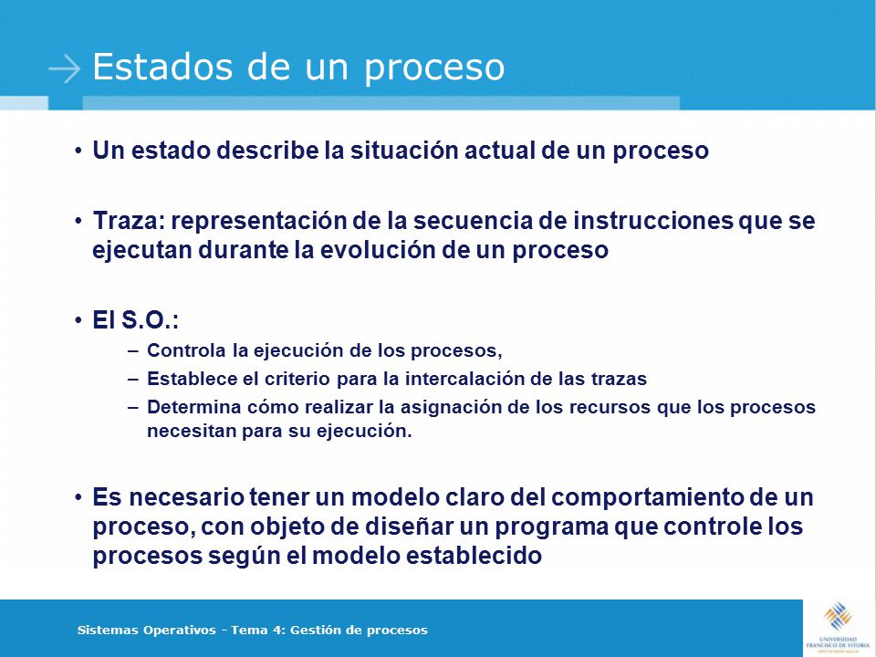 Estados de un proceso Un estado describe la situación actual de un proceso.