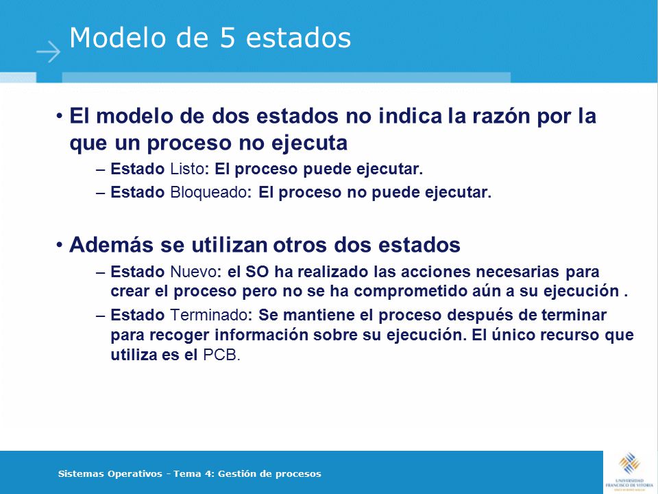 Modelo de 5 estados El modelo de dos estados no indica la razón por la que un proceso no ejecuta. Estado Listo: El proceso puede ejecutar.
