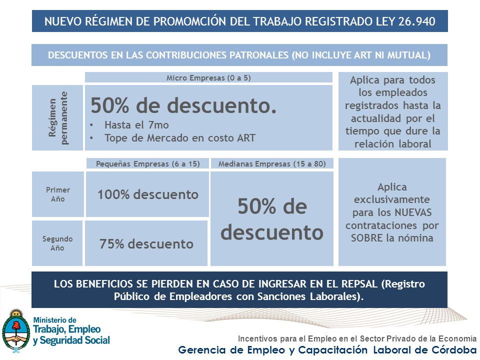 DESCUENTOS EN LAS CONTRIBUCIONES PATRONALES (NO INCLUYE ART NI MUTUAL)