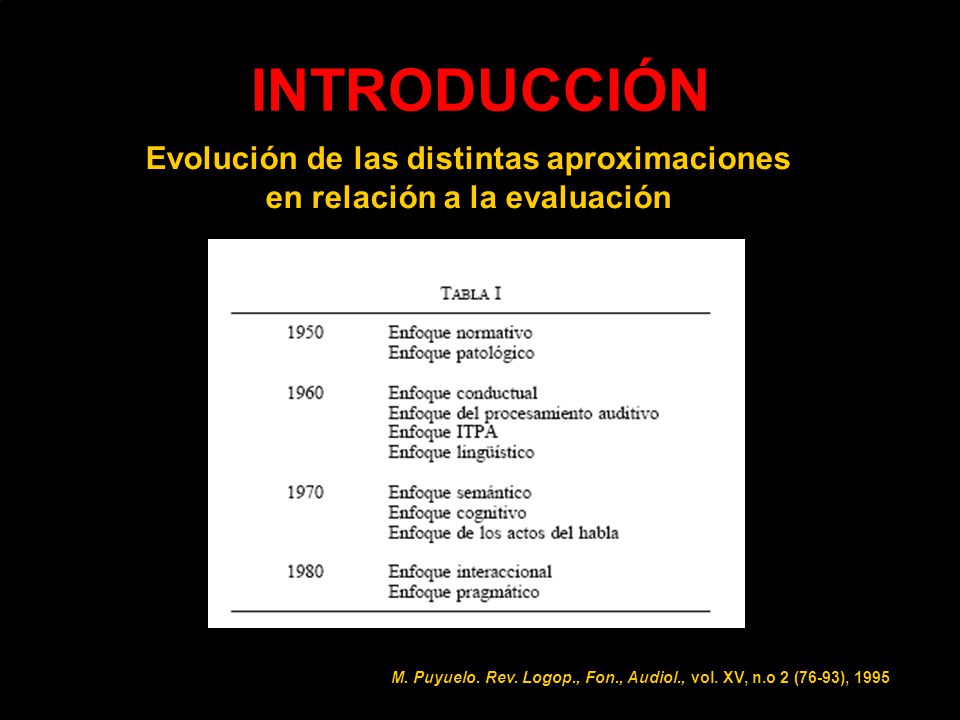 Evolución de las distintas aproximaciones en relación a la evaluación