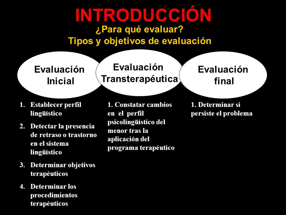 ¿Para qué evaluar Tipos y objetivos de evaluación