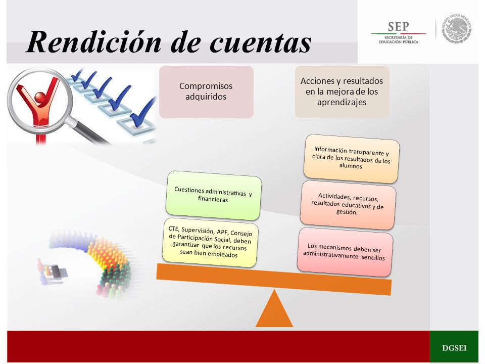Rendición de cuentas Compromisos adquiridos. Acciones y resultados en la mejora de los aprendizajes.