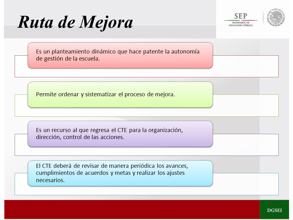 Ruta de Mejora Es un planteamiento dinámico que hace patente la autonomía de gestión de la escuela.