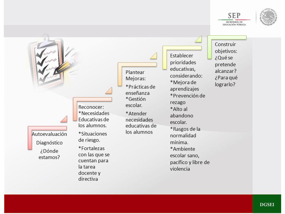 Autoevaluación Diagnóstico. ¿Dónde estamos Reconocer: *Necesidades Educativas de los alumnos. *Situaciones de riesgo.