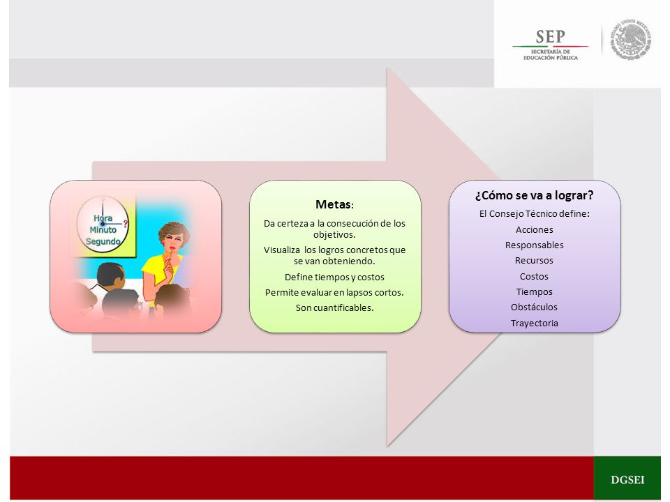 ¿Cómo se va a lograr Metas: El Consejo Técnico define: