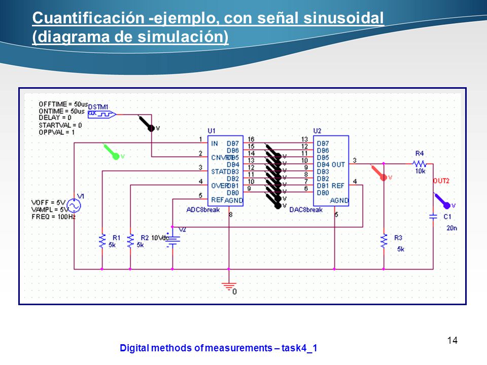 Cuantificación -ejemplo, con señal sinusoidal (diagrama de simulación)