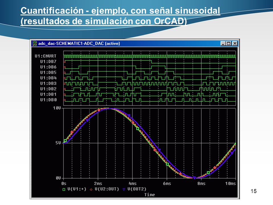 Cuantificación - ejemplo, con señal sinusoidal (resultados de simulación con OrCAD)