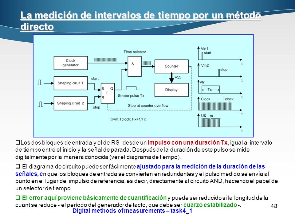 La medición de intervalos de tiempo por un método directo
