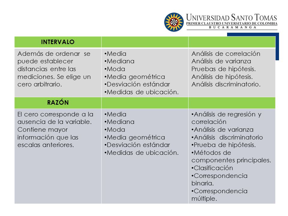 INTERVALO Además de ordenar se puede establecer distancias entre las mediciones. Se elige un cero arbitrario.