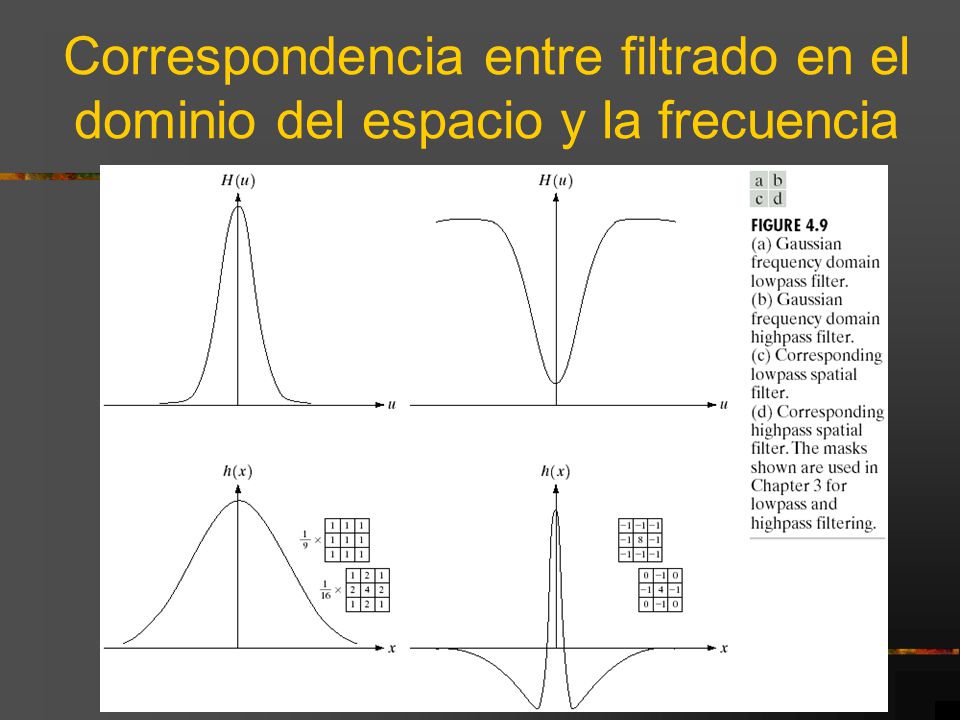 Correspondencia entre filtrado en el dominio del espacio y la frecuencia