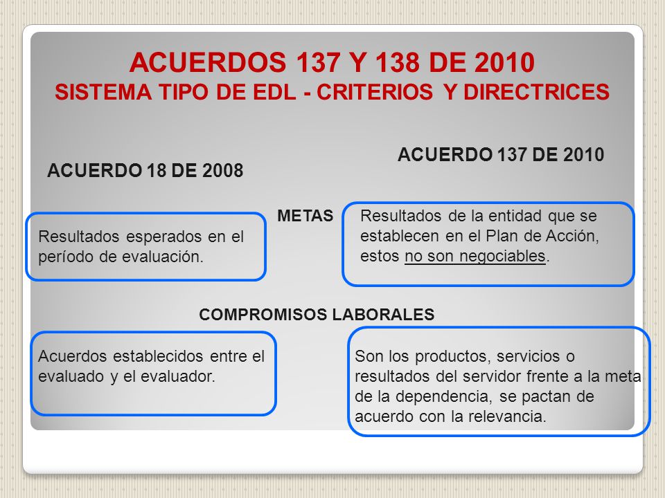SISTEMA TIPO DE EDL - CRITERIOS Y DIRECTRICES