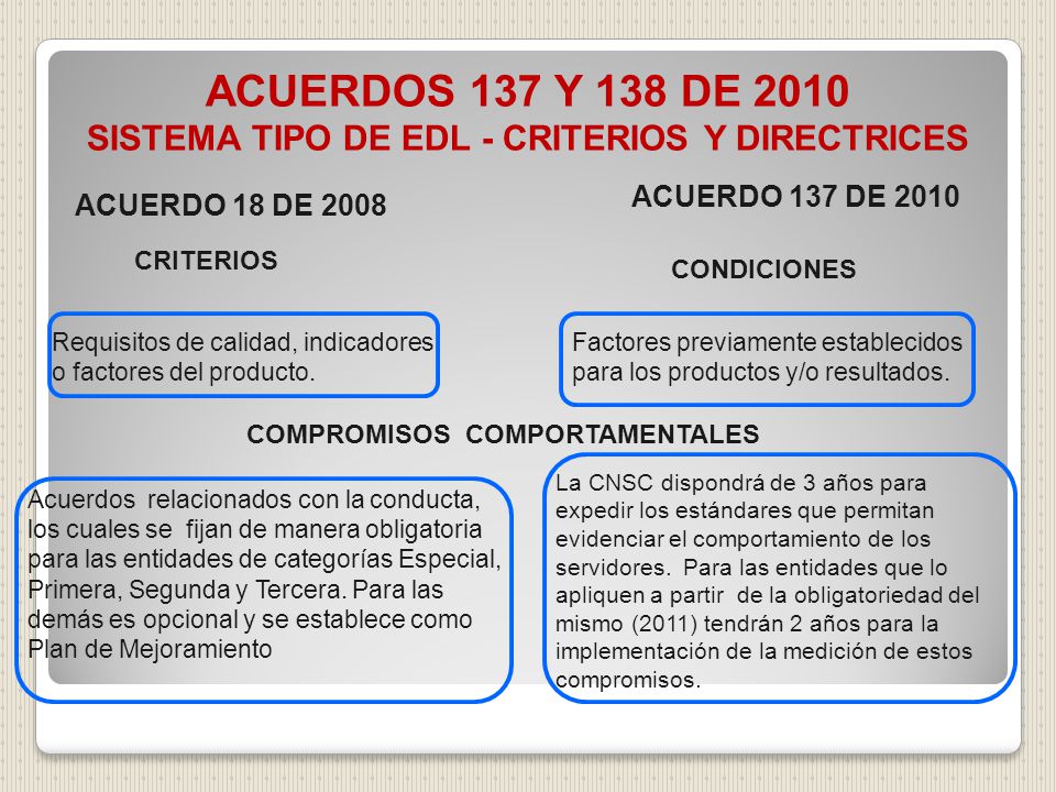 ACUERDOS 137 Y 138 DE 2010 SISTEMA TIPO DE EDL - CRITERIOS Y DIRECTRICES. ACUERDO 137 DE ACUERDO 18 DE