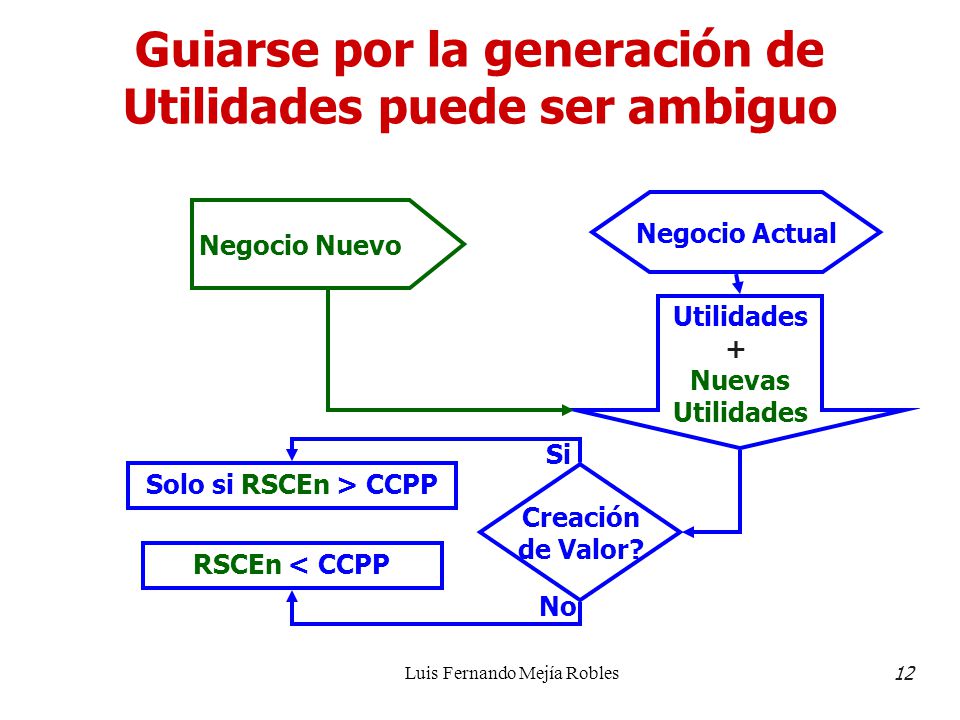 Guiarse por la generación de Utilidades puede ser ambiguo