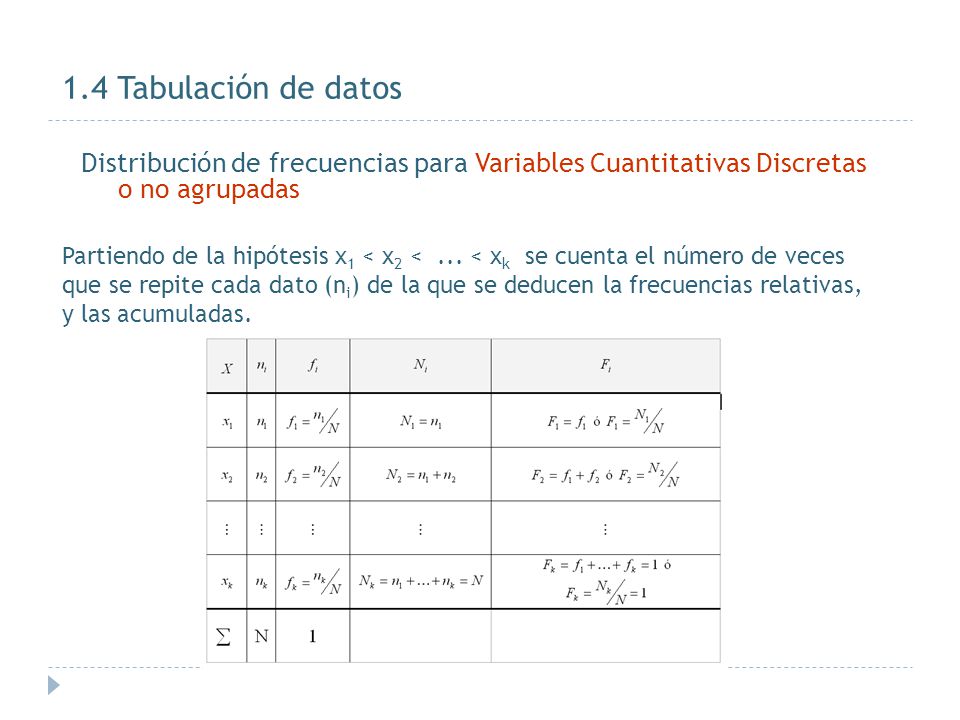 1.4 Tabulación de datos Distribución de frecuencias para Variables Cuantitativas Discretas o no agrupadas.