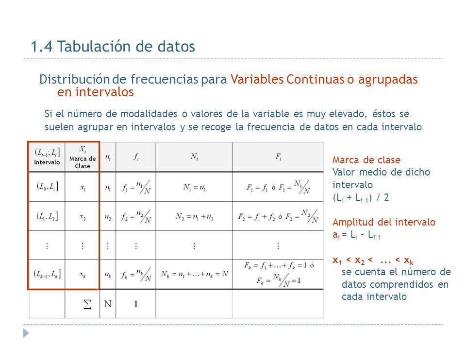 1.4 Tabulación de datos Distribución de frecuencias para Variables Continuas o agrupadas en intervalos.
