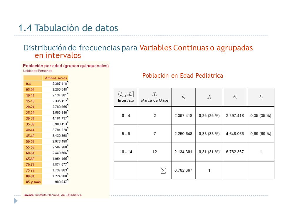 1.4 Tabulación de datos Distribución de frecuencias para Variables Continuas o agrupadas en intervalos.