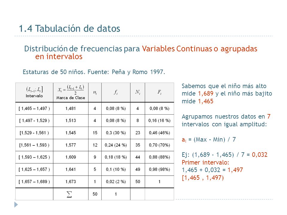 1.4 Tabulación de datos Distribución de frecuencias para Variables Continuas o agrupadas en intervalos.