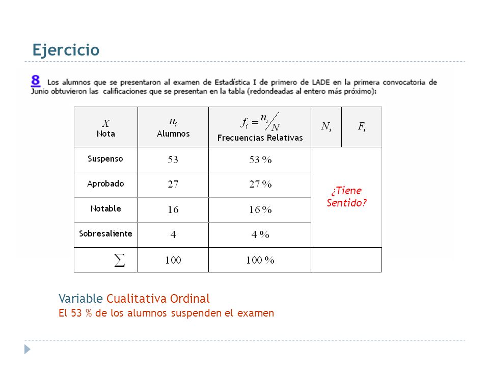 Ejercicio Variable Cualitativa Ordinal El 53 % de los alumnos suspenden el examen