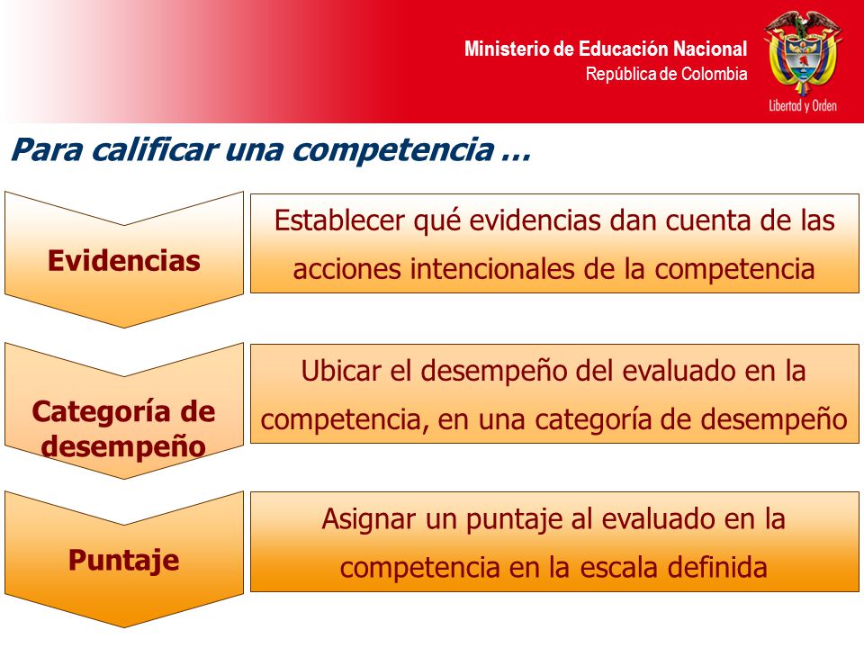 Asignar un puntaje al evaluado en la competencia en la escala definida