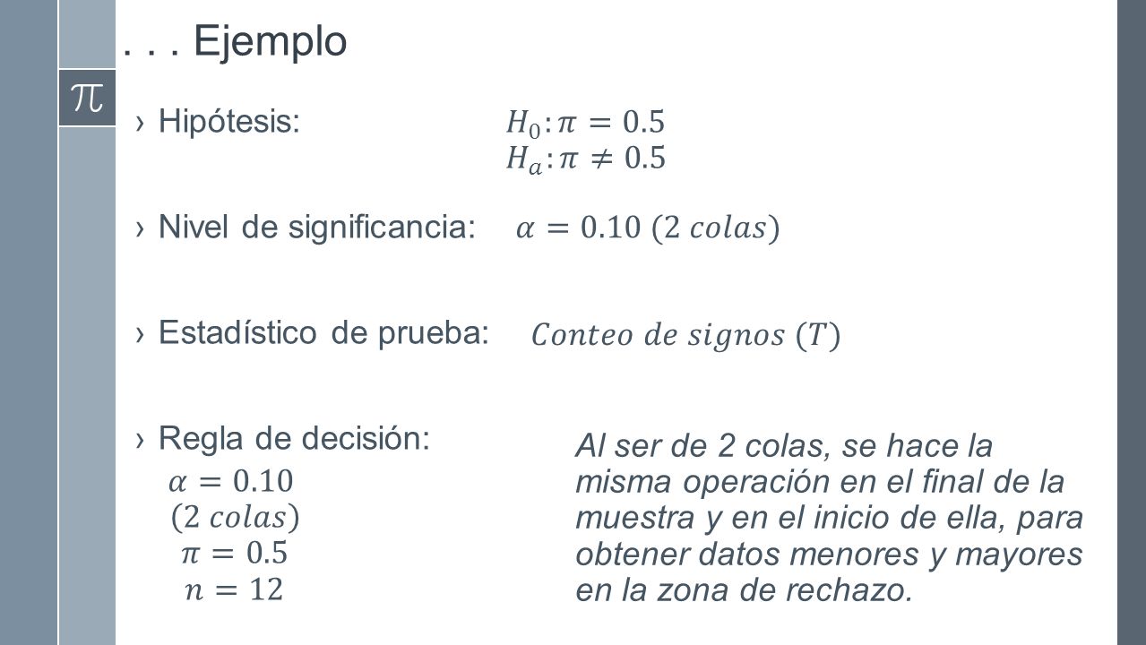 . . . Ejemplo Hipótesis: 𝐻 0 :𝜋=0.5 𝐻 𝑎 :𝜋≠0.5 Nivel de significancia: