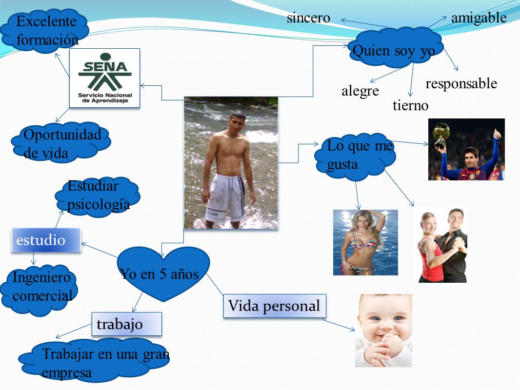 sincero amigable. Excelente formación. Quien soy yo. responsable. alegre. tierno. Oportunidad de vida.