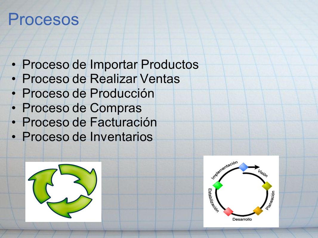 Procesos Proceso de Importar Productos Proceso de Realizar Ventas