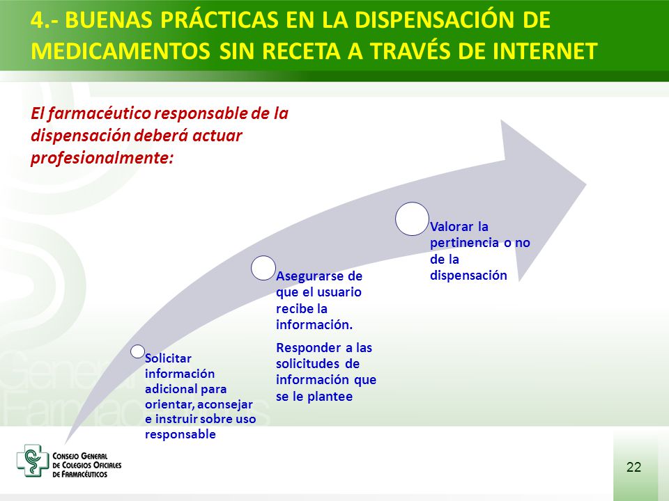 4.- BUENAS PRÁCTICAS EN LA DISPENSACIÓN DE MEDICAMENTOS SIN RECETA A TRAVÉS DE INTERNET