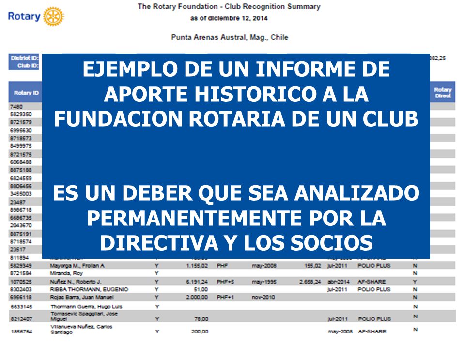 EJEMPLO DE UN INFORME DE APORTE HISTORICO A LA FUNDACION ROTARIA DE UN CLUB